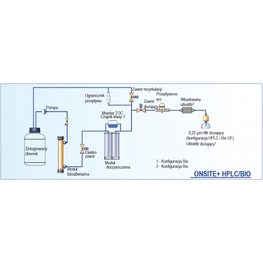 ONSITE+HPLC Bio schemat blokowy PL