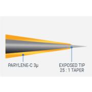 Monopolarne mikroelektrody wolframowe, końcówka standardowa, rurka poliamidowa