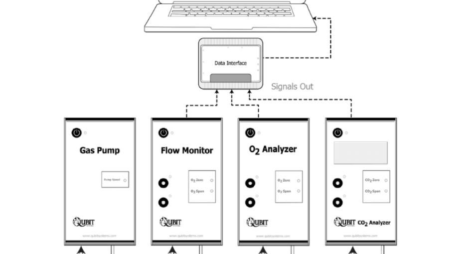 QB-IG-Respirometry-Infographic-1-1024x1024